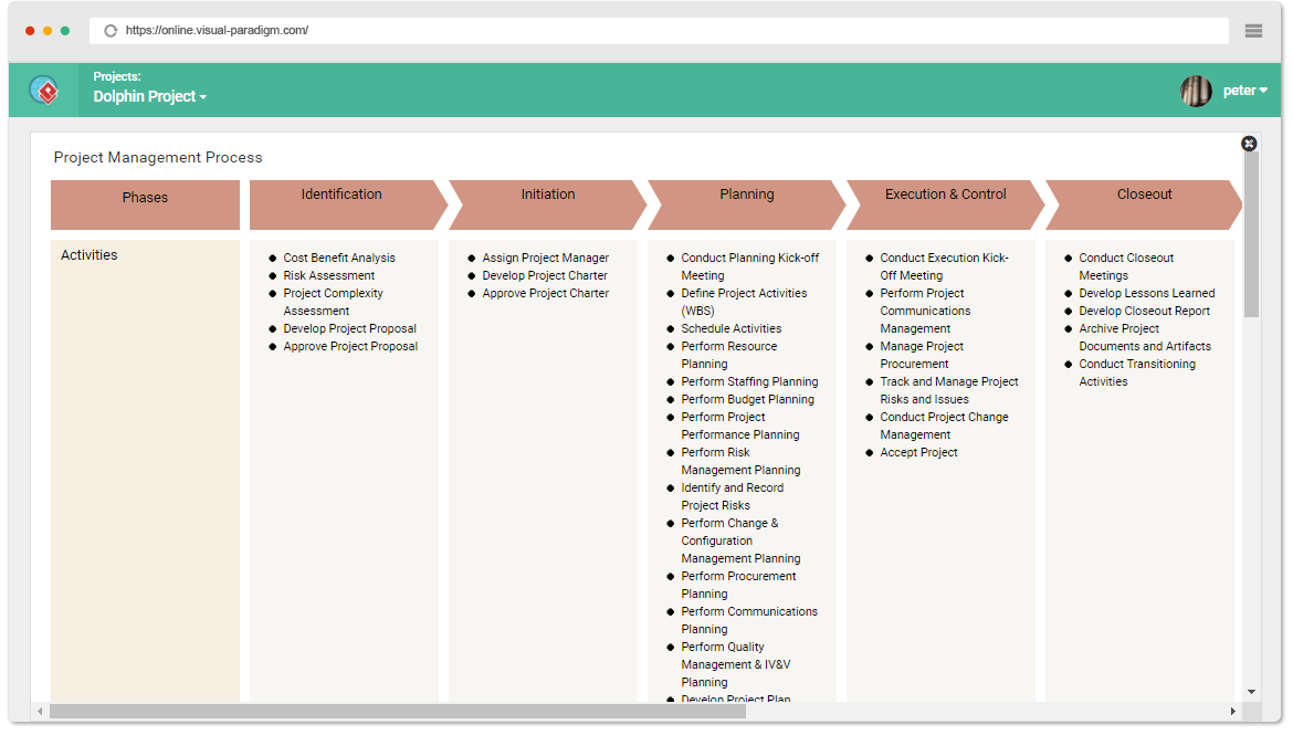 Project Management Software Actionable Process Map - Gambaran