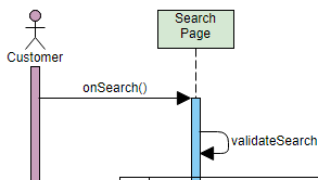 Sequence Diagram example: MVC Stereotypes