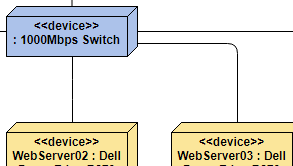 Deployment Diagram example: Firewall and switch