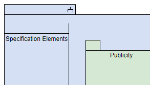 Package Diagram example: Sub-systems and packages