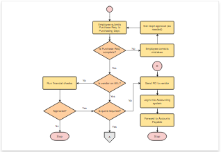 Online Diagram Software & Chart Solution