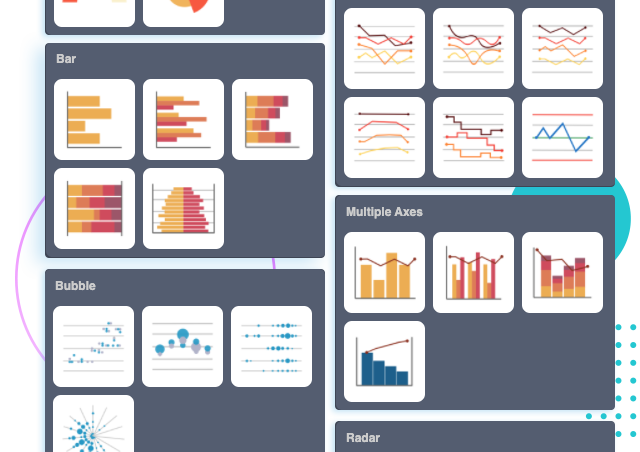 Visualize dados com gráficos online