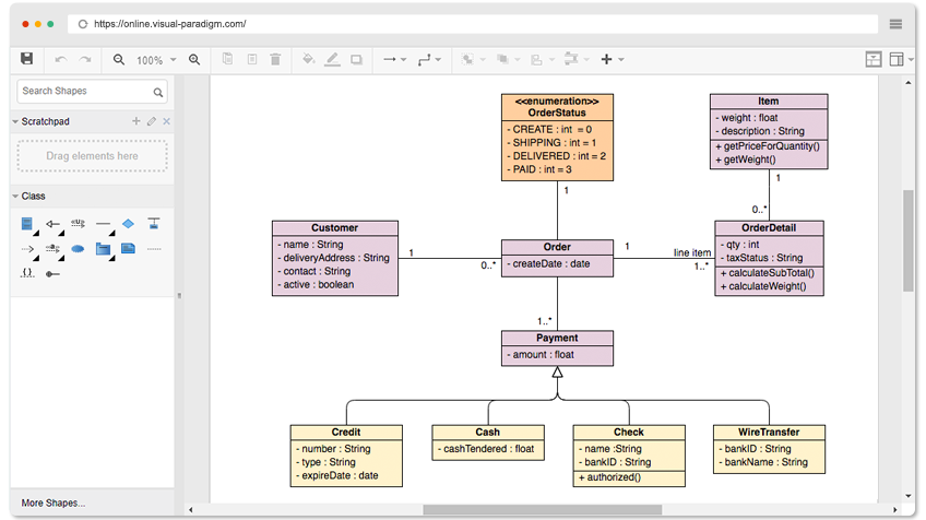 Class Diagram Example: Sales Order System