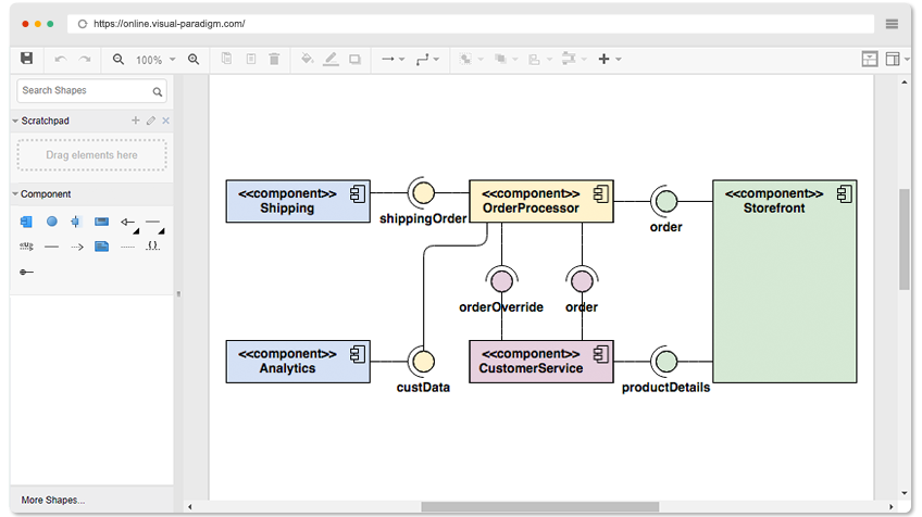 Ejemplo de diagrama de componentes: Sistema de procesamiento de órdenes