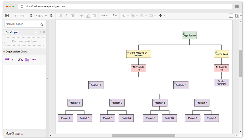 Exemplo de organograma: grande pilha de projetos