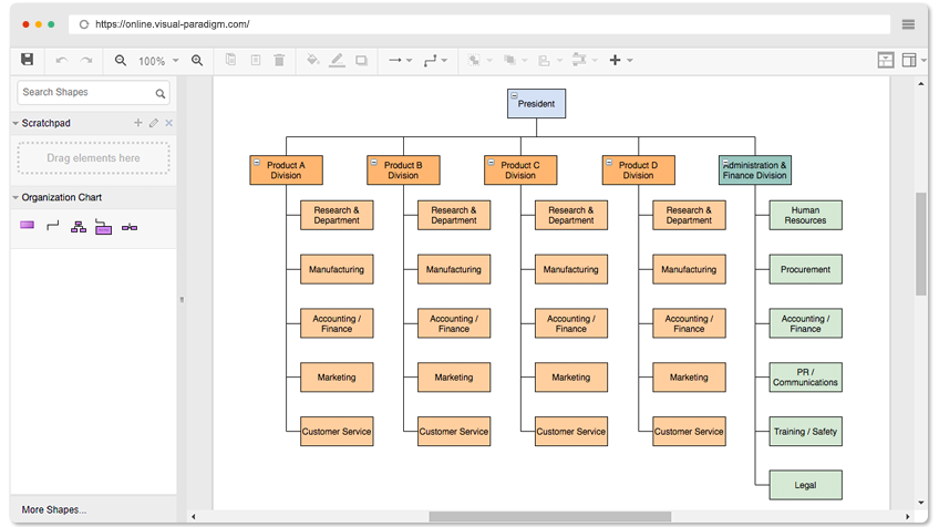 Exemple d'organigramme: modèle d'organisation divisionnaire