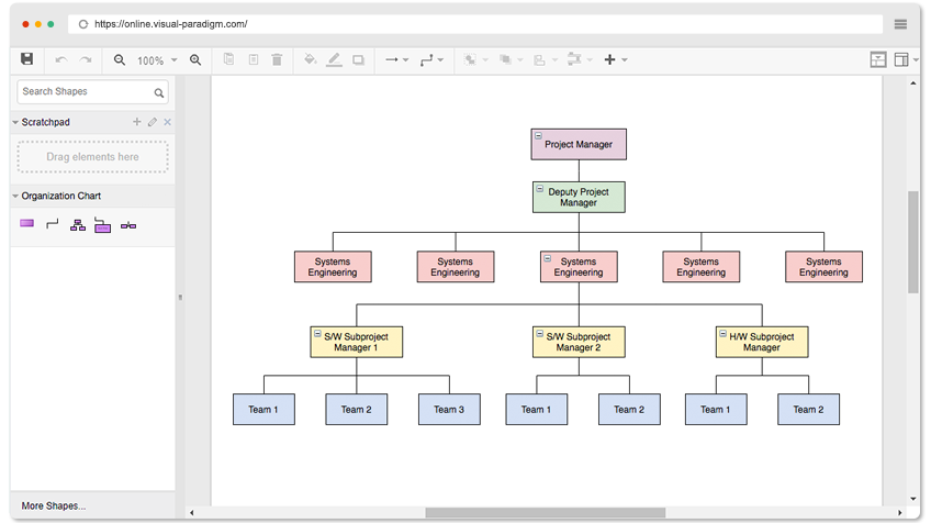 组织结构图示例：项目团队
