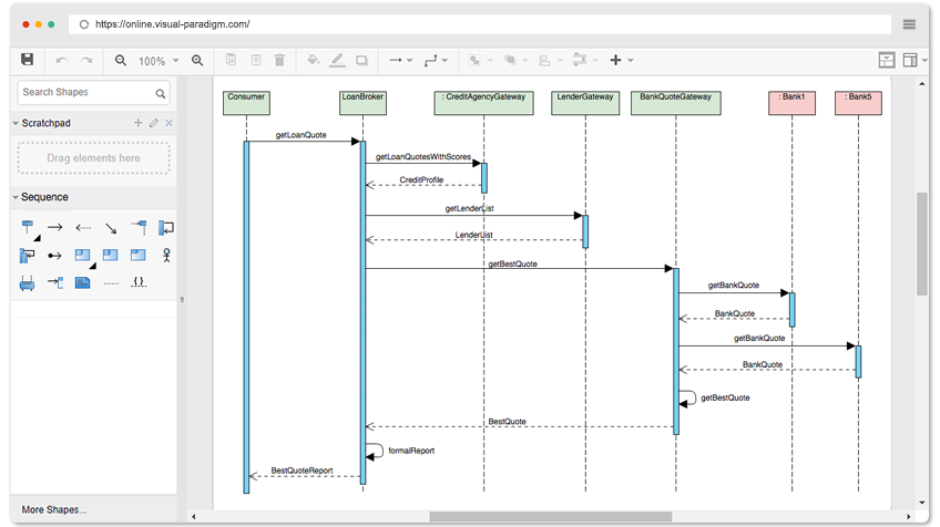 Sequence Diagram Example: Bank Quote