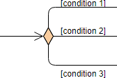 Activity Diagram Decision Node Example