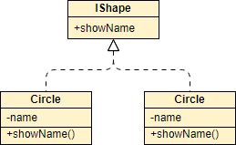 UML Realization Example