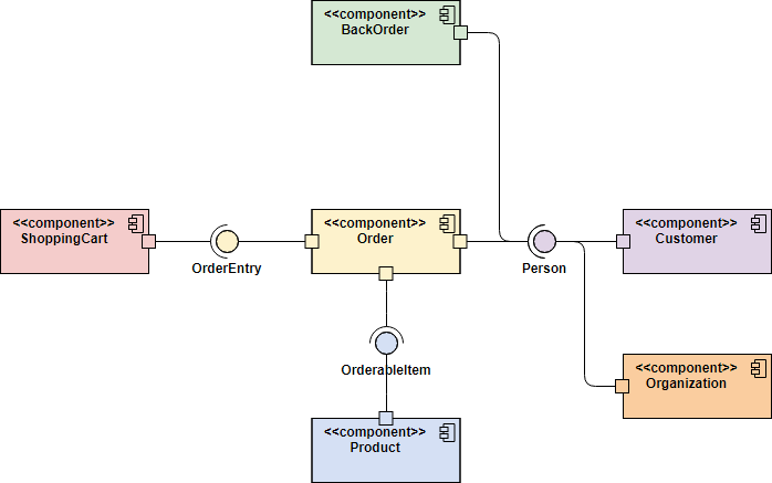完全免费 在线UML Component Diagram 组件图工具 - 教程第6部分_Warren Lynch ...