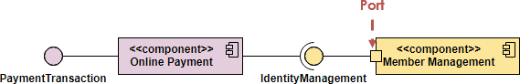 UML Component Diagram Port
