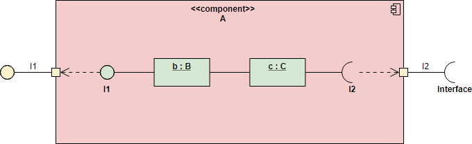 UML Component Diagram White Box View