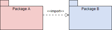 Package import example