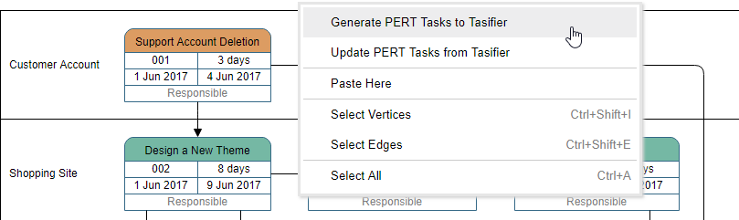 Generating tasks to Tasifier