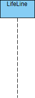 UML Sequence Diagram 