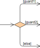 State Machine Diagram: Guard