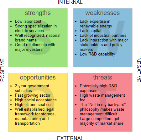 examples of internal environmental factors