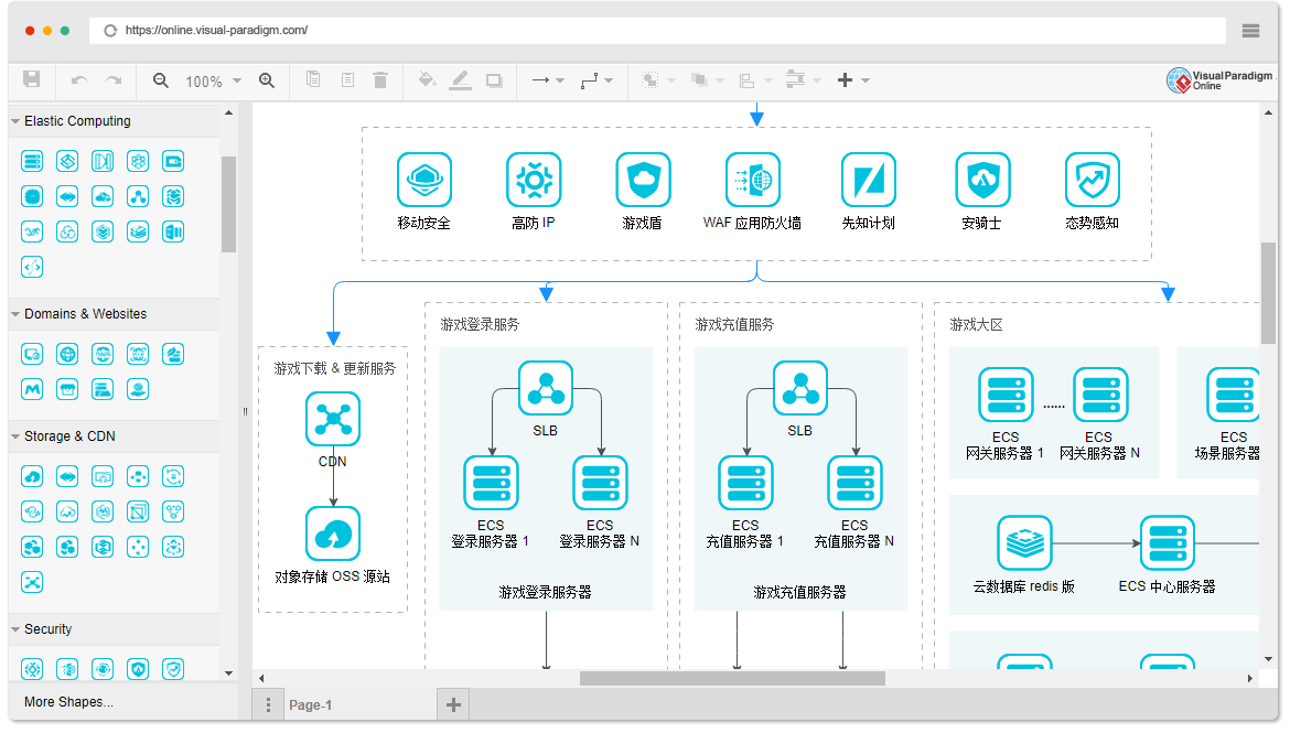Alibaba Cloudアーキテクチャ図ソフトウェア