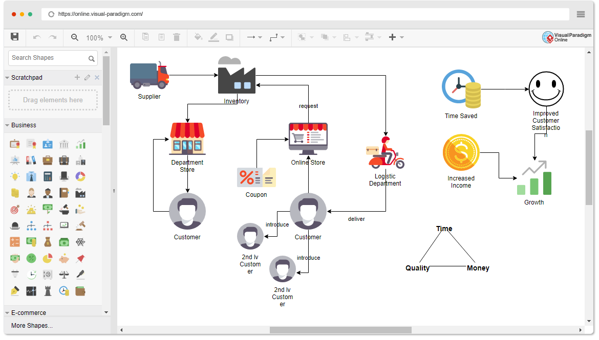 Business Concept Diagram Software
