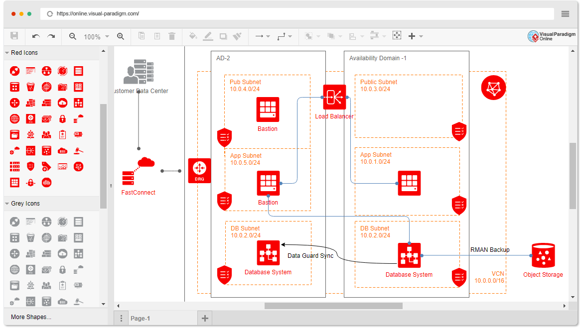 Oracle クラウドアーキテクチャの図ソフトウェア
