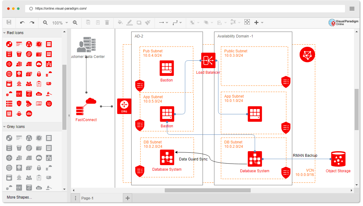 Oprogramowanie do tworzenia diagramów infrastruktury Oracle Cloud