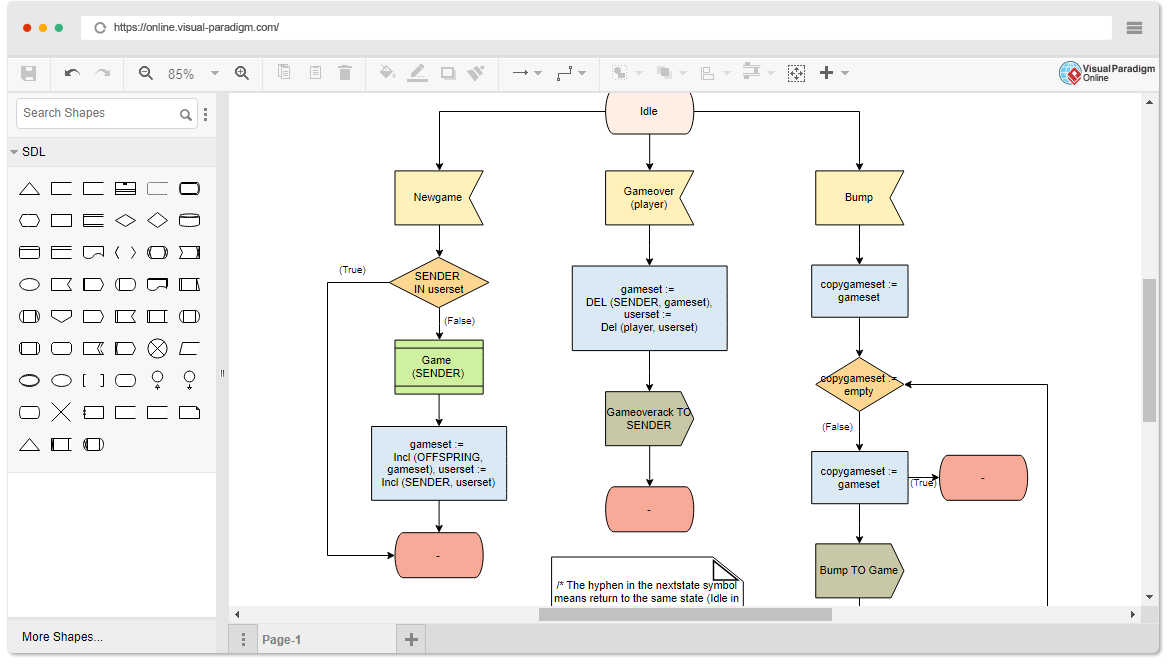 Oprogramowanie do tworzenia diagramów SDL