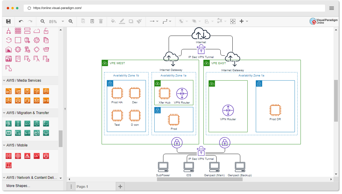 Ferramenta de diagrama de arquitetura AWS online