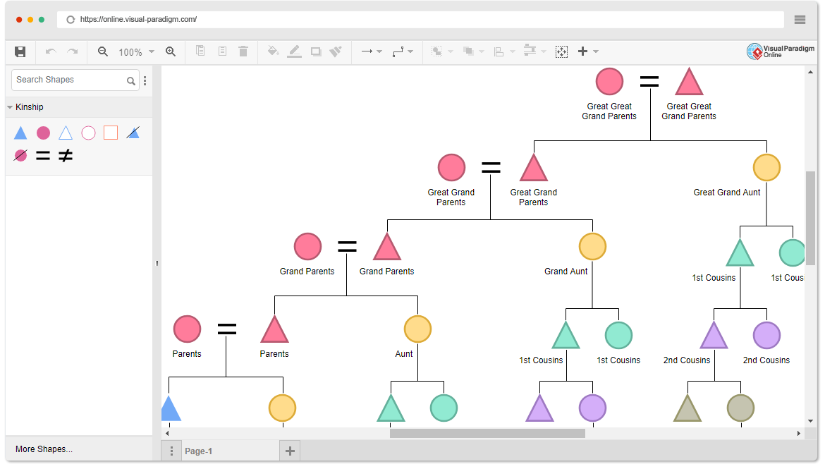 Criador de Diagramas de Parentesco