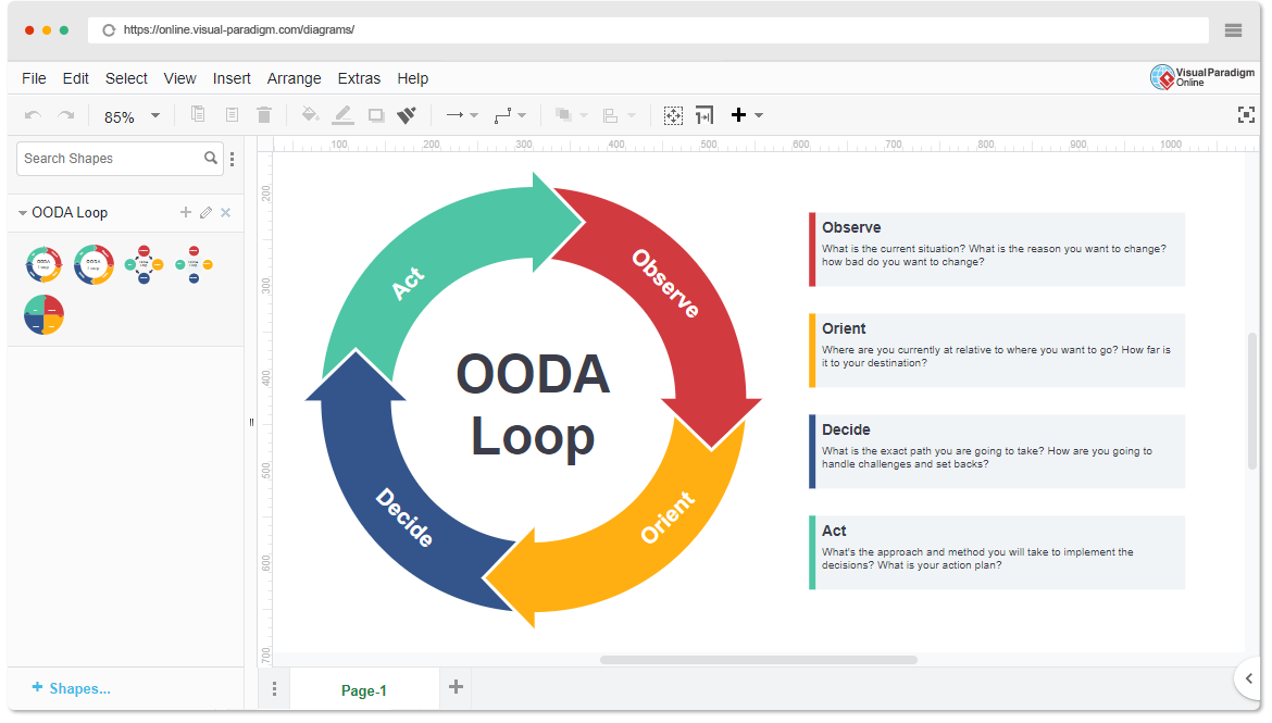 Modelo de OODA Loop