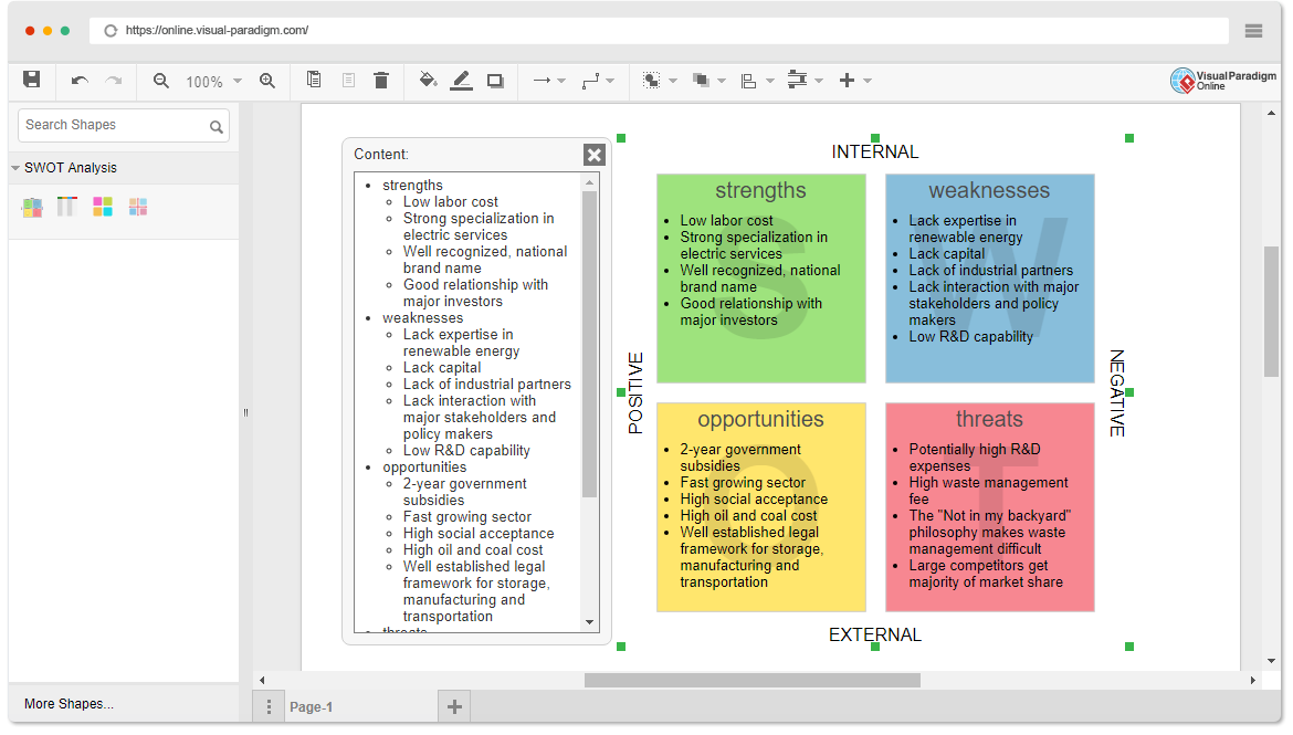 Software de análise SWOT gratuito