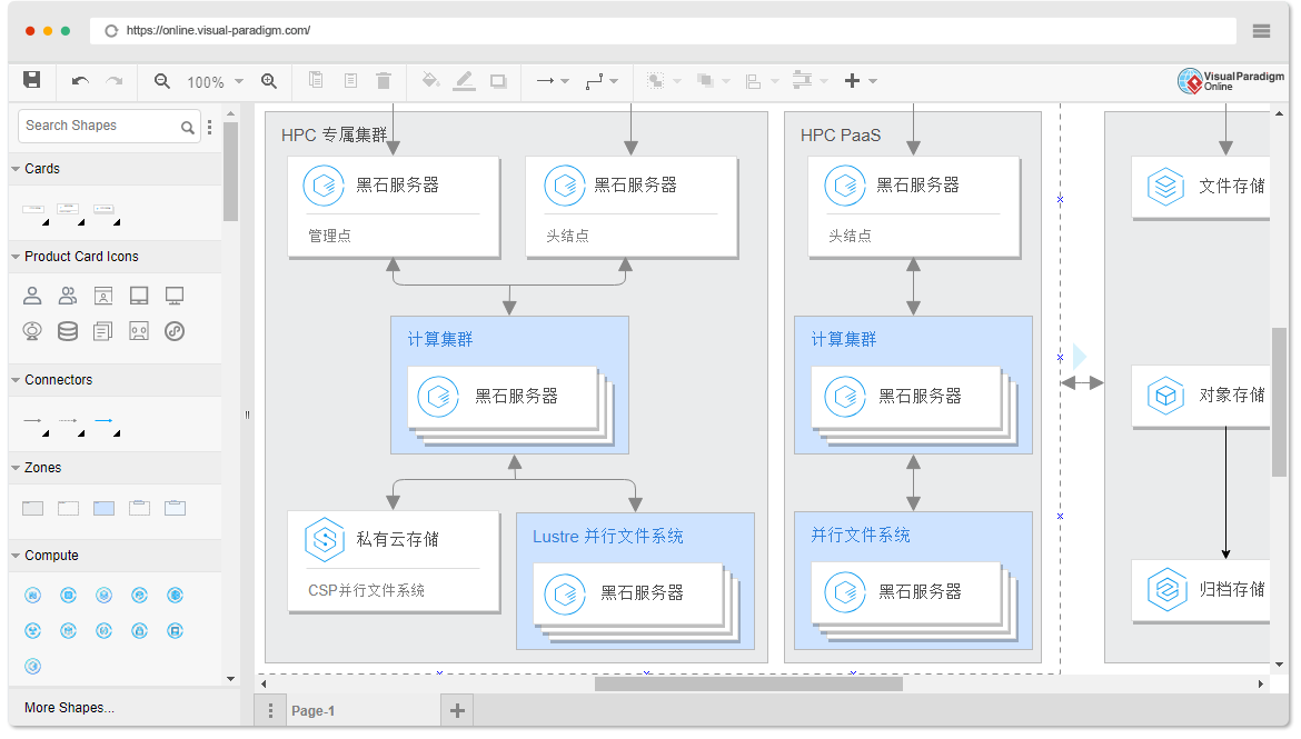 Software de diagrama da arquitetura da Tencent Cloud