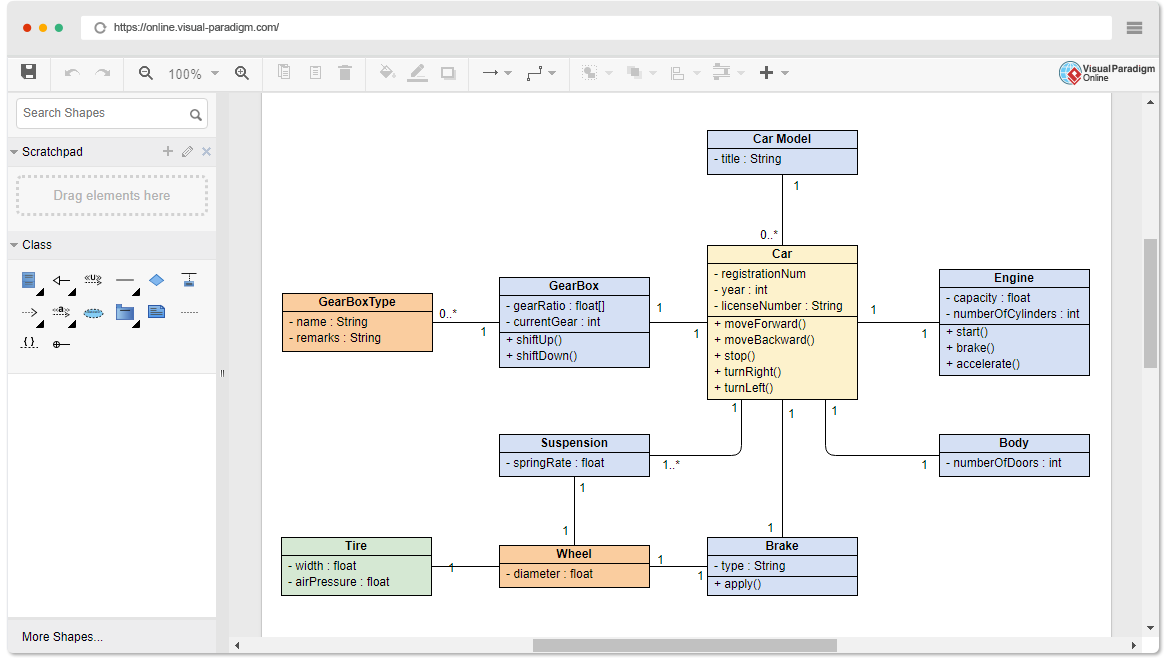 A melhor ferramenta de diagramas