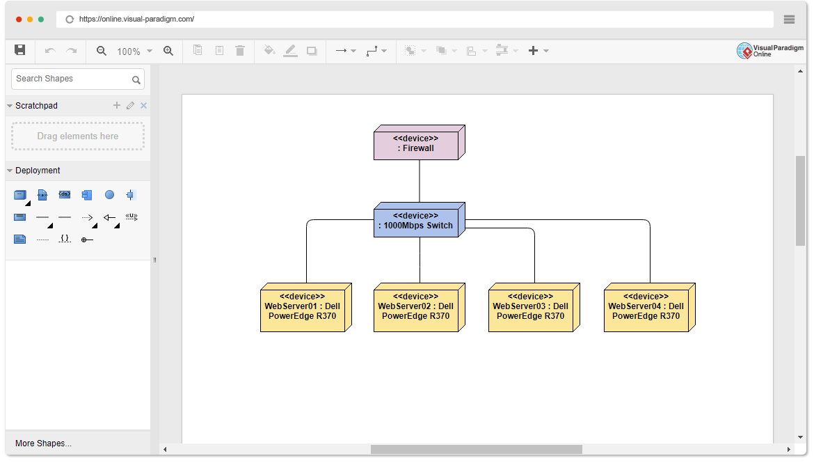 Ferramenta gratuita de diagrama de implementação online