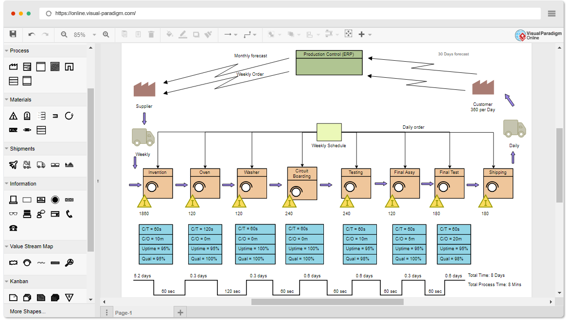 Software de mapeamento do fluxo de valor