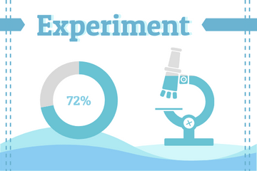 Laboratory template: Experiment Data Collection (Created by Visual Paradigm Online's Laboratory maker)