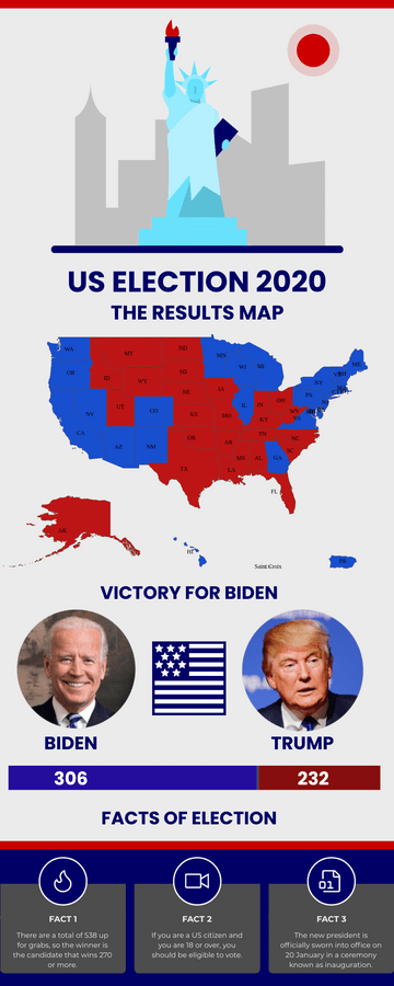 Editable infographics template:US Election 2020 Infographic
