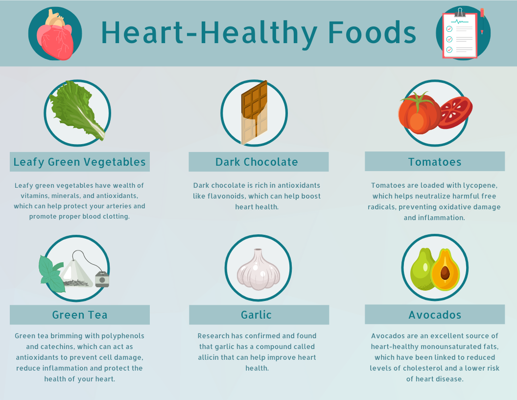 Infographic template: Heart-Healthy Foods Infographic (Created by Visual Paradigm Online's Infographic maker)
