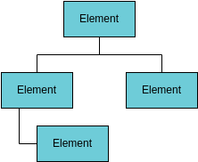 Resource Breakdown Structure template: Blank Resource Breakdown Structure (Created by Visual Paradigm Online's Resource Breakdown Structure maker)