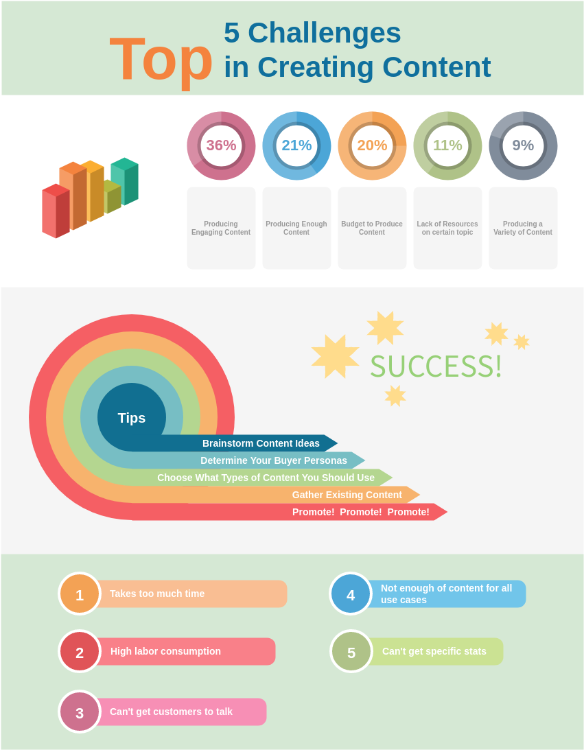 Infographic template: Top 5 Challenges in creating content (Created by Visual Paradigm Online's Infographic maker)