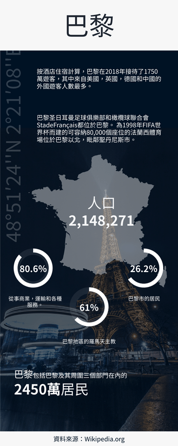 Editable infographics template:關於巴黎的信息圖