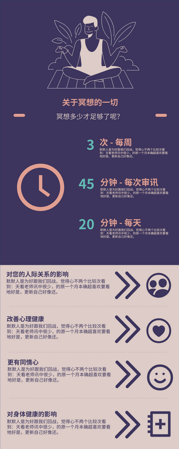 Editable infographics template:冥想介绍信息图表