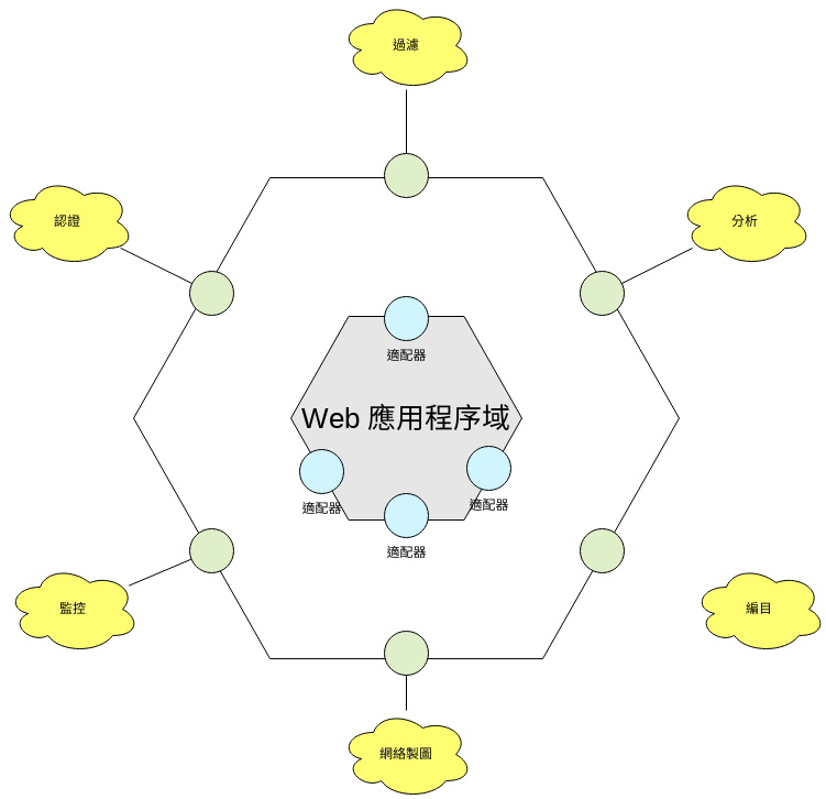 六邊形架構圖示例 (六角建築圖 Example)