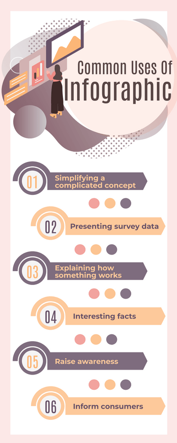 Infographics template: Common uses of infographic (Created by Visual Paradigm Online's Infographics maker)