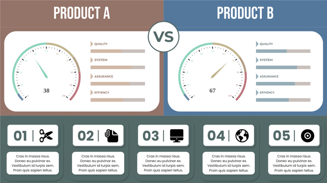 Gauge Chart template: Product Rating Gauge Chart (Created by InfoART's  marker)