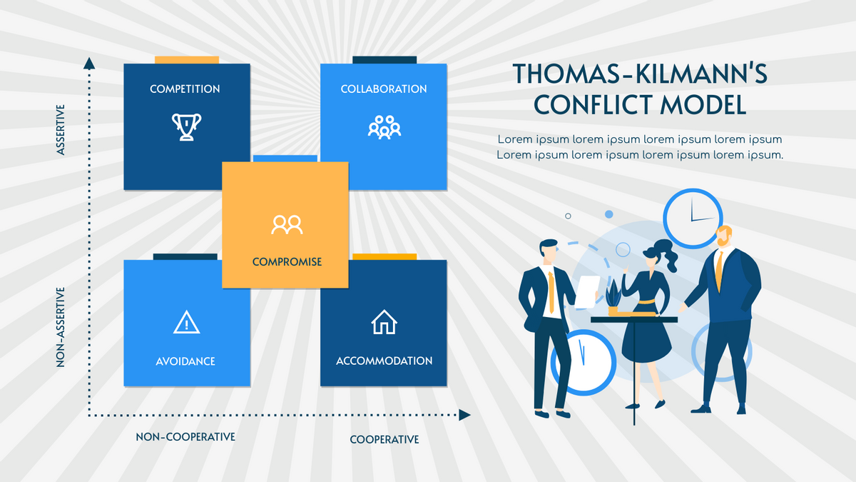 Strategic Analysis template: Blue Purple Thomas-Kilmann’s Conflict Model Strategic Analysis (Created by InfoART's Strategic Analysis maker)