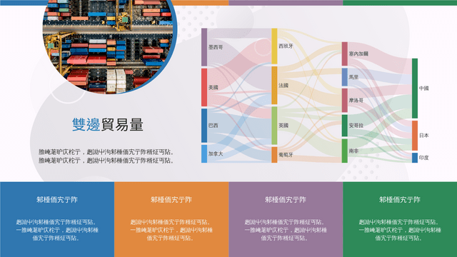 桑基圖 模板。 雙邊貿易量桑基圖 (由 Visual Paradigm Online 的桑基圖軟件製作)