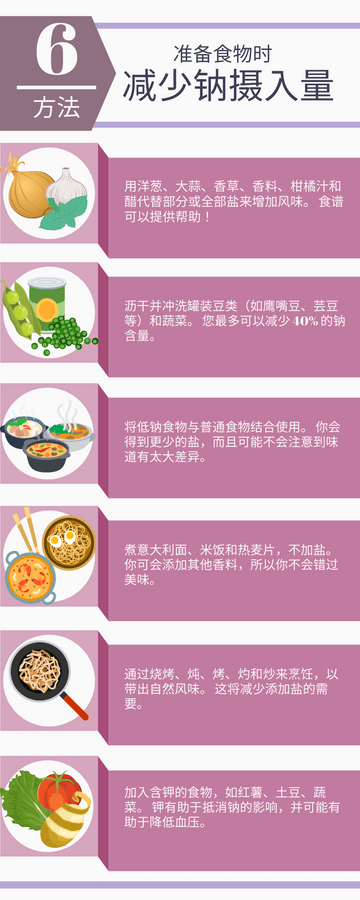 Editable infographics template:准备食物时减少钠摄入量的 6 种方法