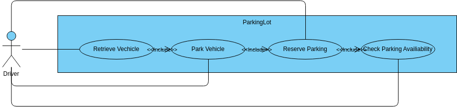 Parking Management System  (Anwendungsfall-Diagramm Example)