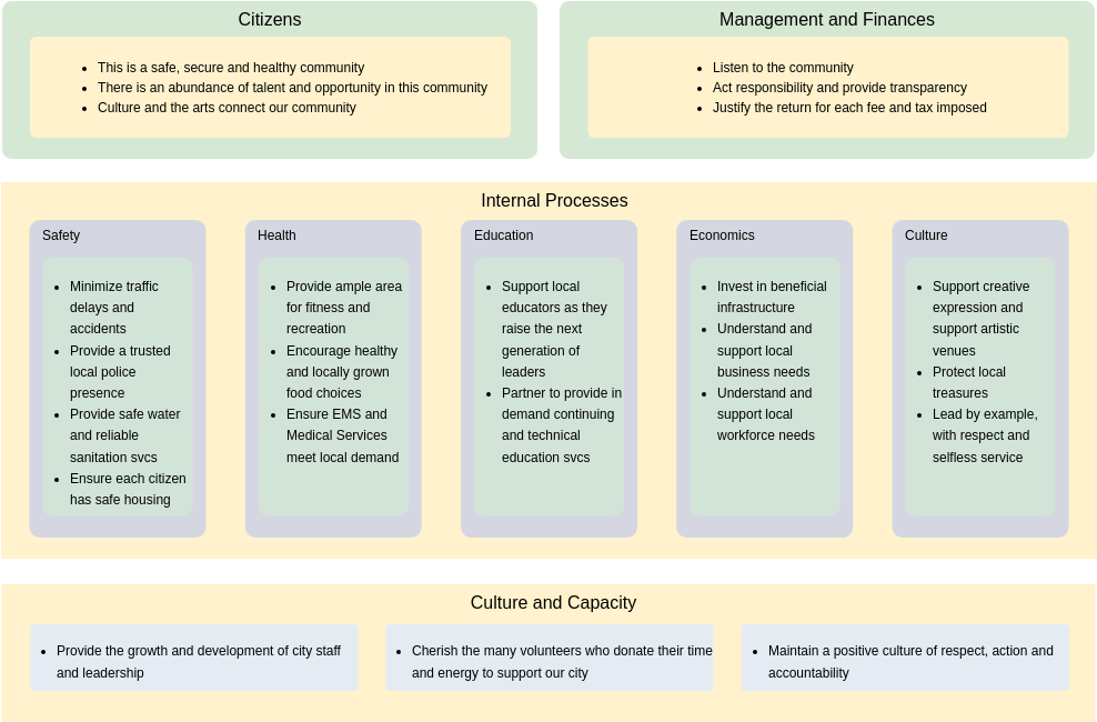 Municipal Government Enterprise Architecture Diagram